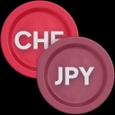 CHF/JPY