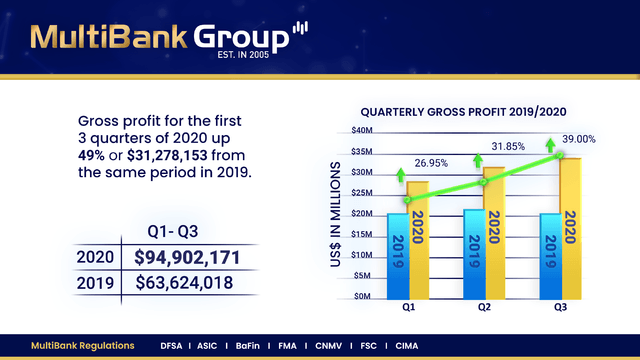 Record Financial Performance