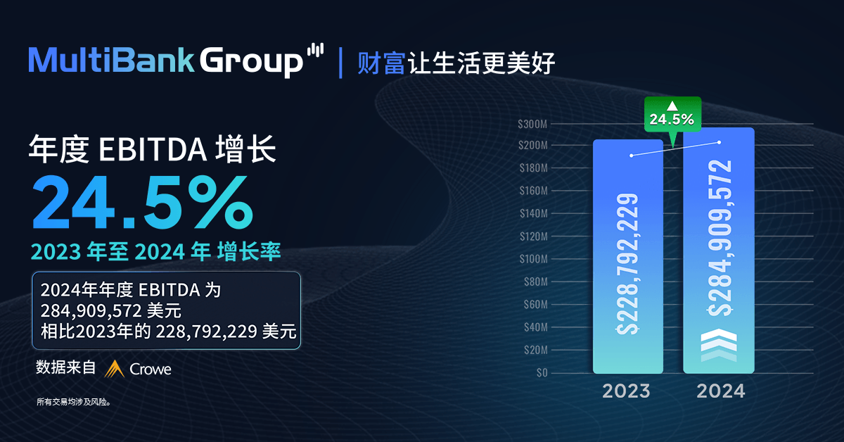 Best Mobile Fx Trading App  Cn