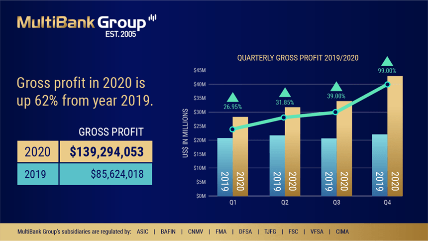 2020 Financials Press Release