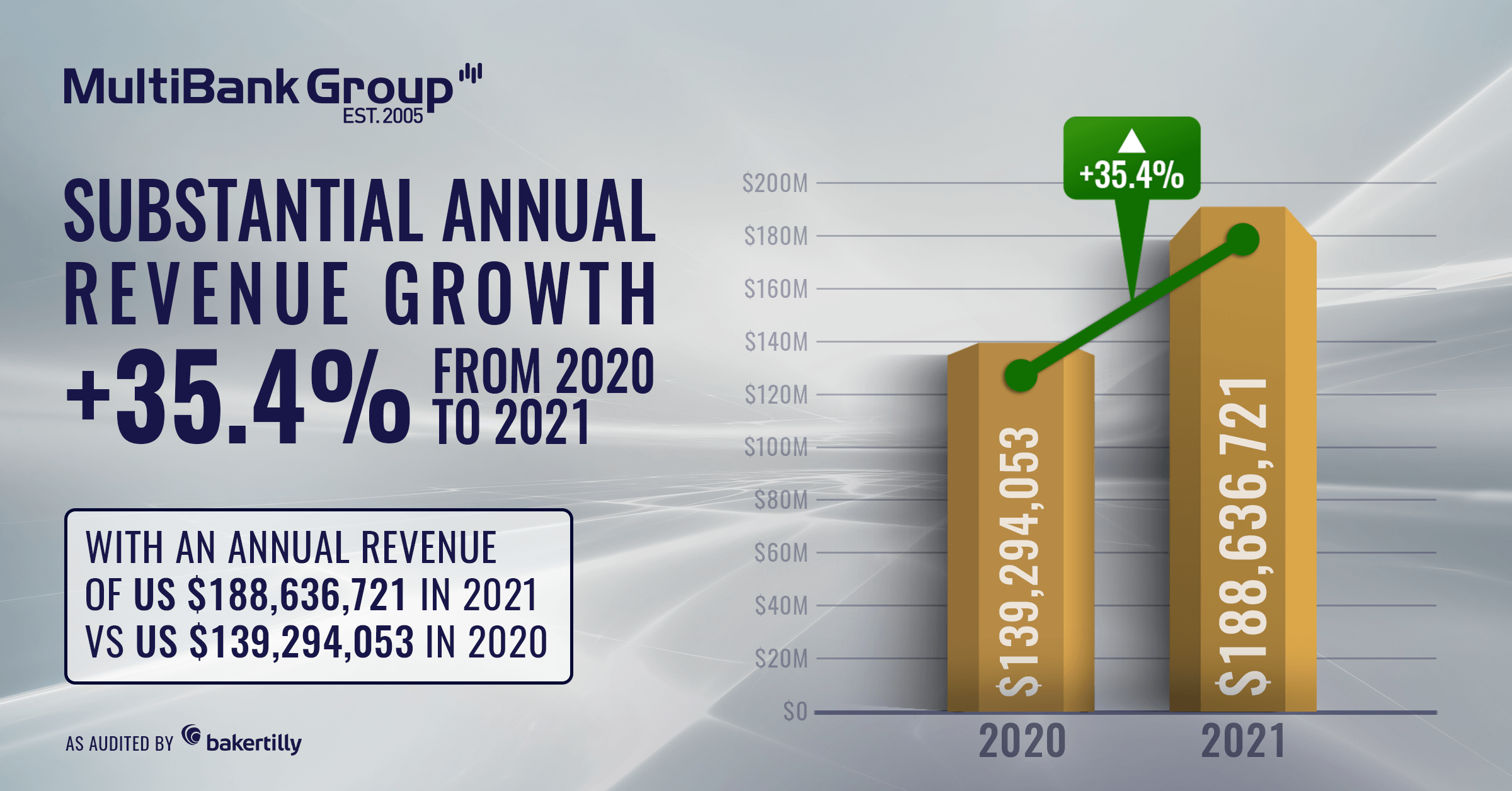 Multibank Growth