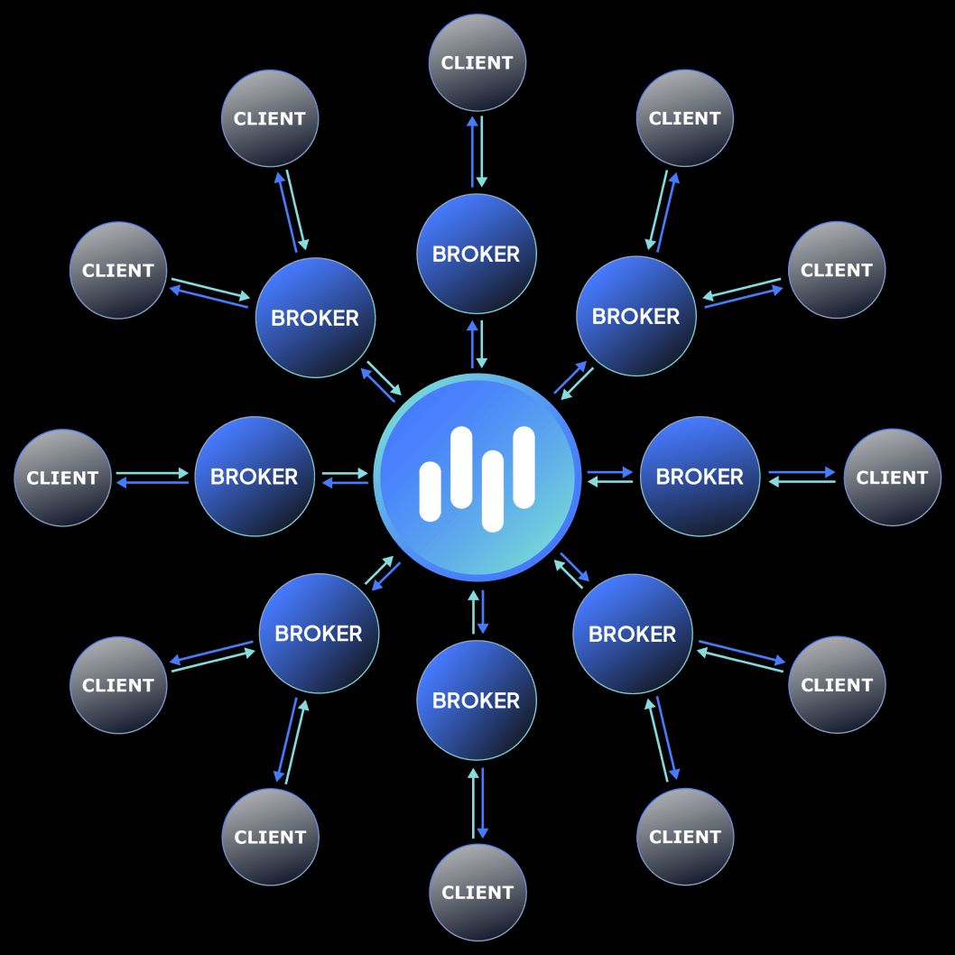 Prime Liquidity & Technology