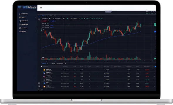 MB Trader platform
