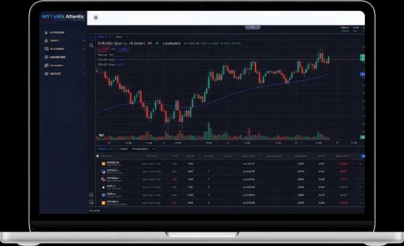 MB Trader platform
